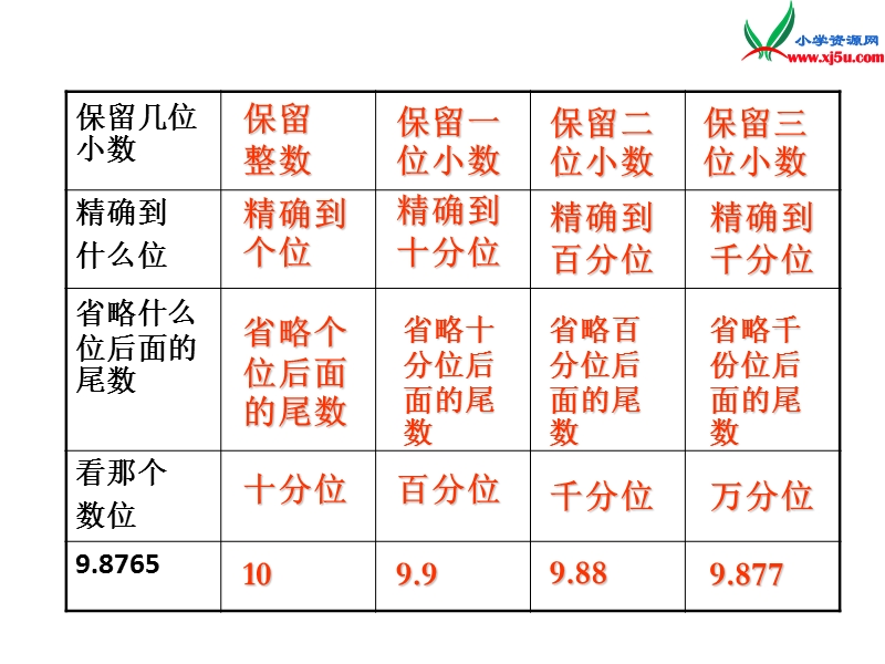 四年级数学上册 第一单元《大数知多少 万以上数的认识》（第5课时）练习课件 青岛版.ppt_第3页