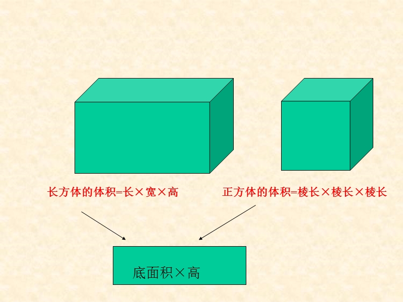 （青岛版）六年级数学下册课件 圆柱体积公式推导.ppt_第2页