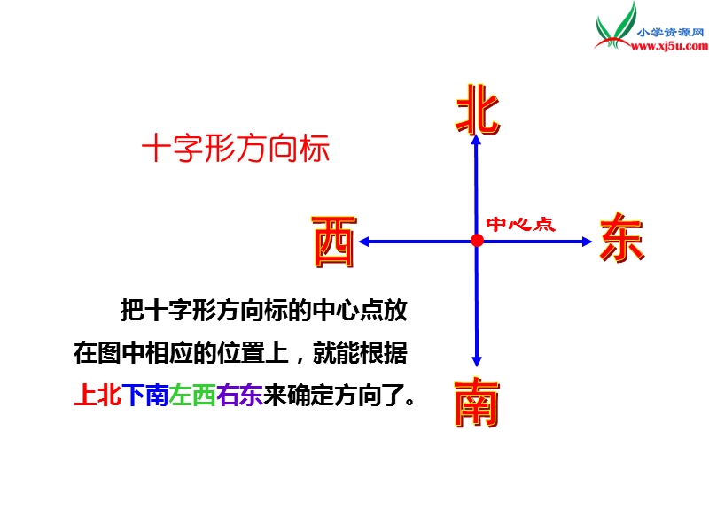 （西师大版）三年级数学上册第三单元 第1课时 东、南、西、北（1）.ppt_第3页