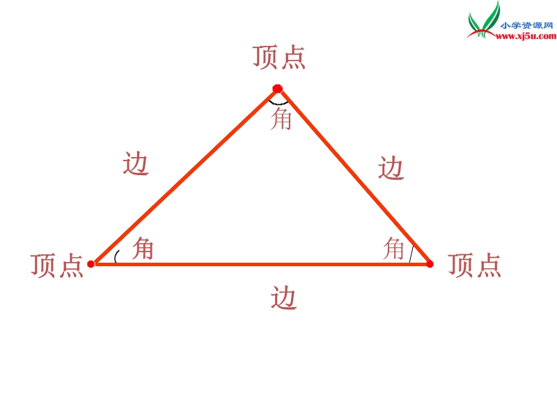 （人教新课标）四年级数学下册 5.2 三角形的分类课件.ppt_第3页