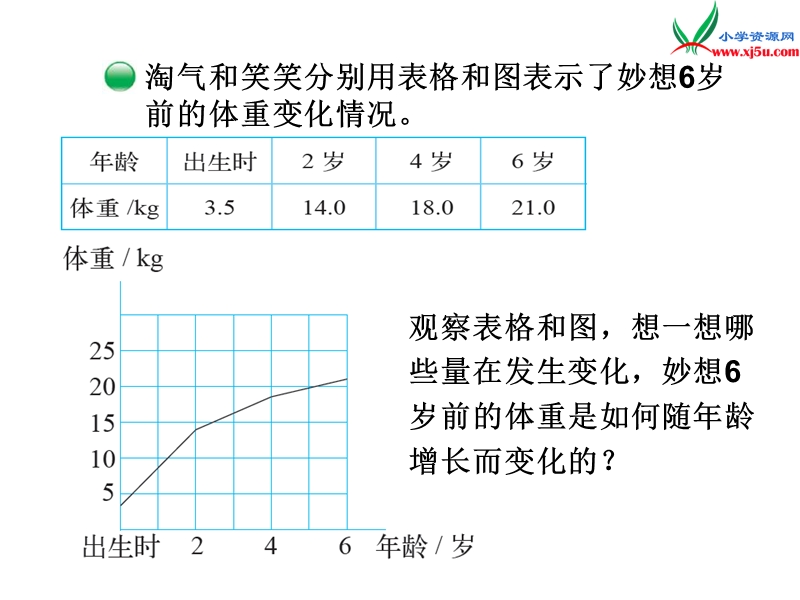 北师大版（2014秋）六年级数学下册课件 变化的量.ppt_第2页