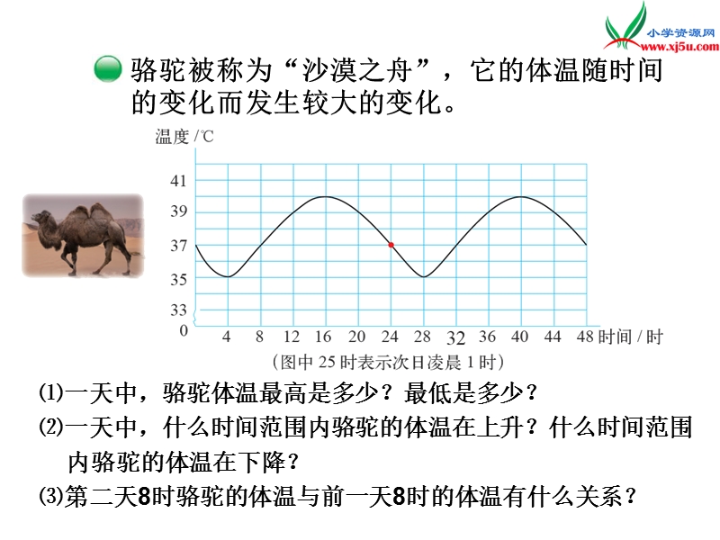 北师大版（2014秋）六年级数学下册课件 变化的量.ppt_第3页