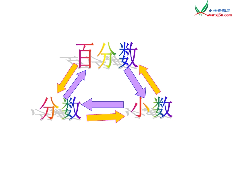 （青岛版）2014年秋六年级数学上册 第七单元 百分数和分数、小数的互化课件3.ppt_第1页