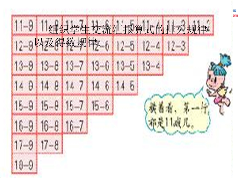 （人教新课标）一年级数学下册 2.6整理和复习课件.ppt_第2页