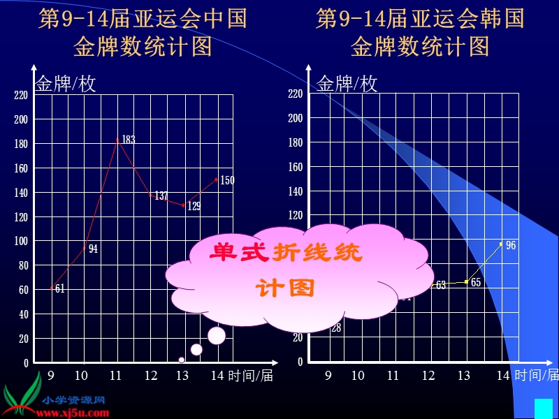 （人教新课标）二年级数学下册课件 统计—统计图.ppt_第3页