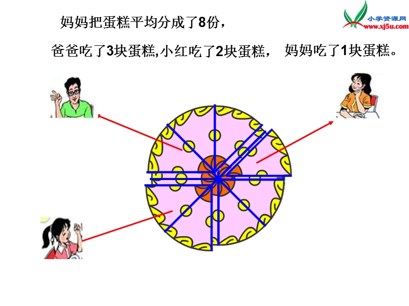 （人教新课标）五年级数学下册课件 5.1同分母分数加、减法.ppt_第3页