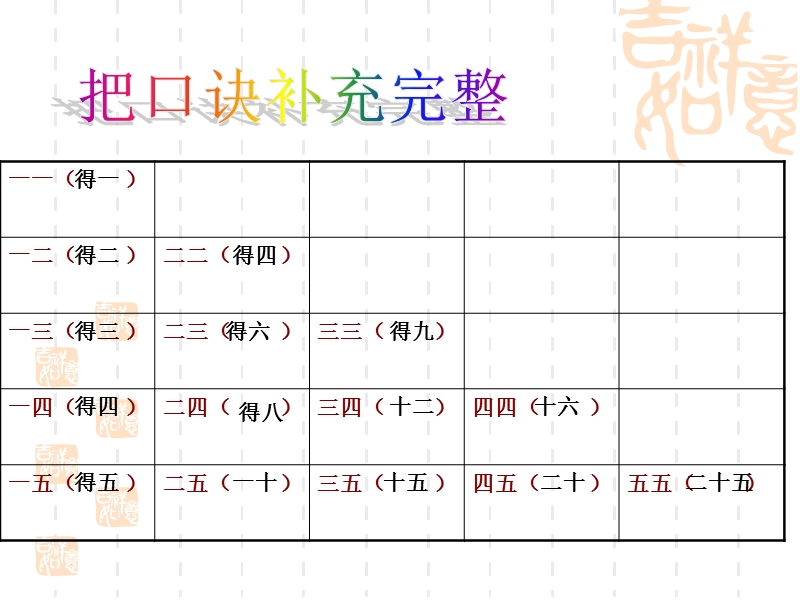 （人教新课标）二年级数学课件 乘法口诀复习.ppt_第2页