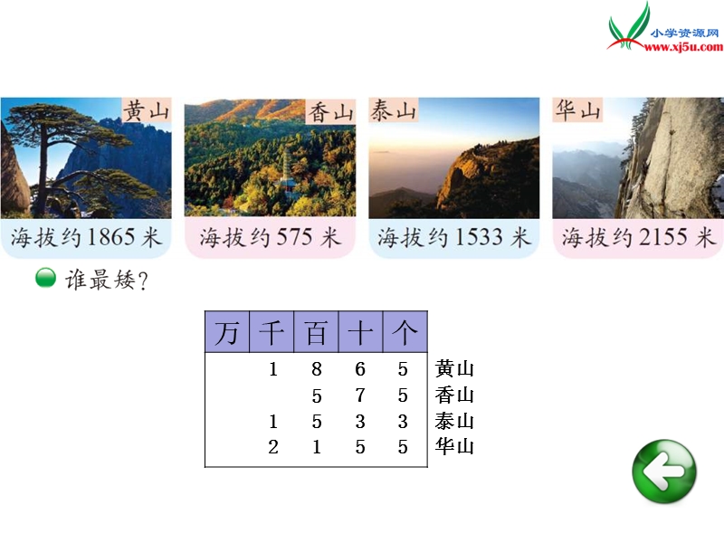 2017年（北师大版）二年级数下册第三单元 比一比.ppt_第3页