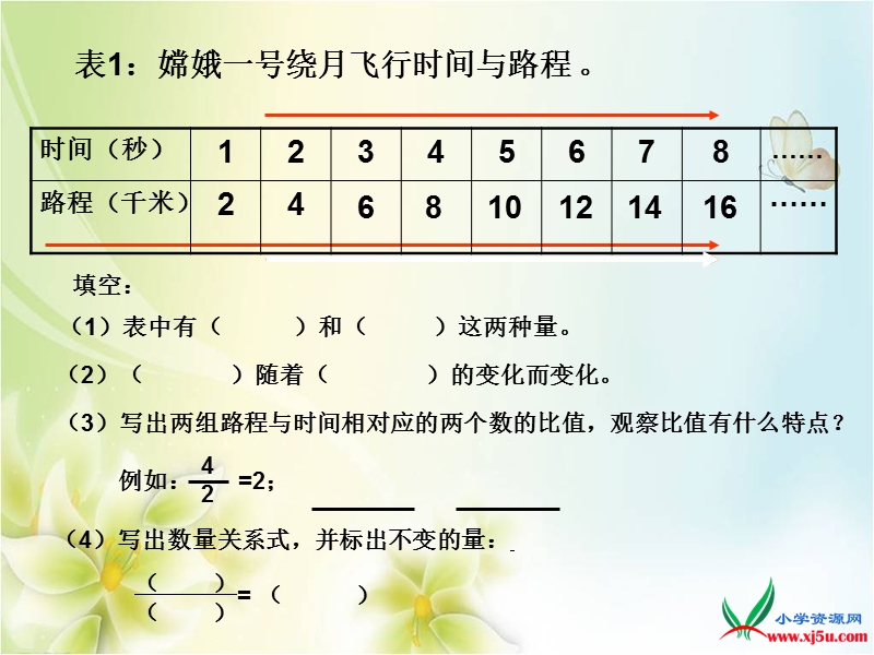 数学六年级下册《正比例的意义》课件（北京课改版）.ppt_第3页