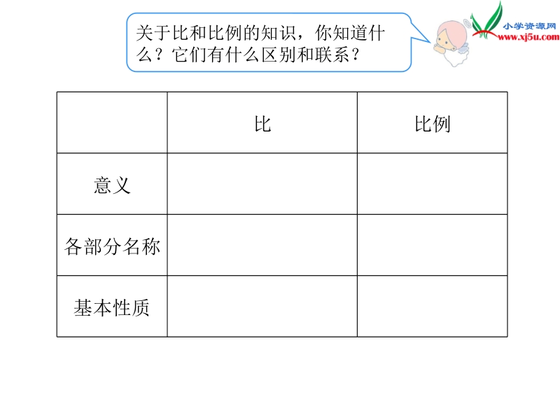 人教新课标（2014秋 ）六年级下册 第6单元1.数与代数 第7课时 比和比例（1）.ppt_第2页