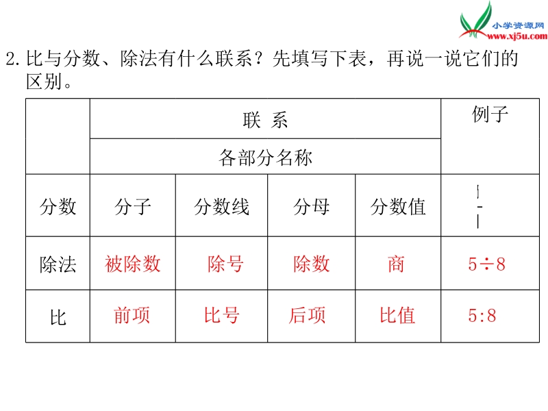 人教新课标（2014秋 ）六年级下册 第6单元1.数与代数 第7课时 比和比例（1）.ppt_第3页