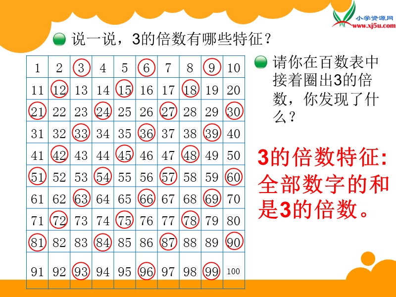 2017秋北师大版数学五年级上册第三单元《探索活动：3的倍数的特征》ppt课件3.ppt_第2页