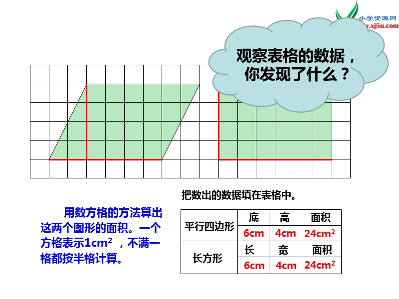 （西师大版）五年级数学上册第五单元 第1课时 平行四边形的面积（1）.ppt_第3页