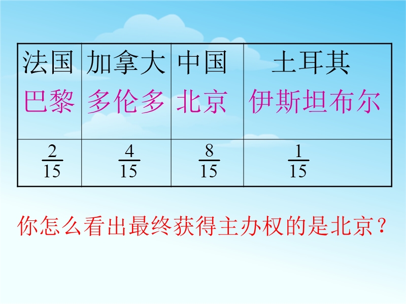 （北师大版 2014秋） 五年级数学上册 5.9《分数的大小》 ppt课件1.ppt_第2页