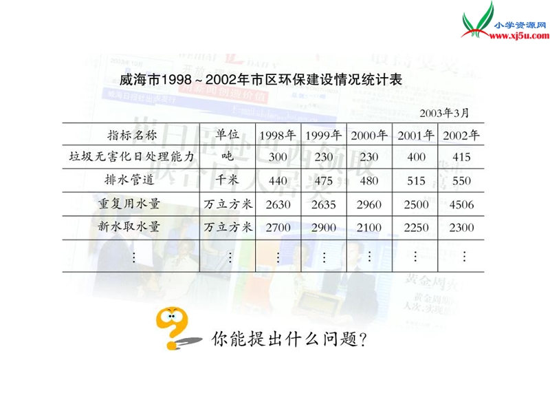 （青岛版）2014年秋五年级数学上册 第七单元 绿色家园 折线统计图课件3.ppt_第2页