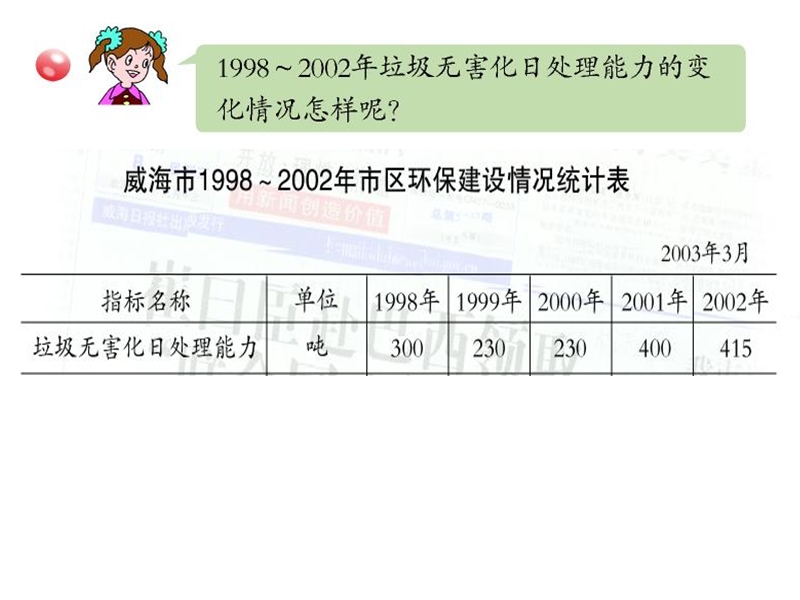 （青岛版）2014年秋五年级数学上册 第七单元 绿色家园 折线统计图课件3.ppt_第3页