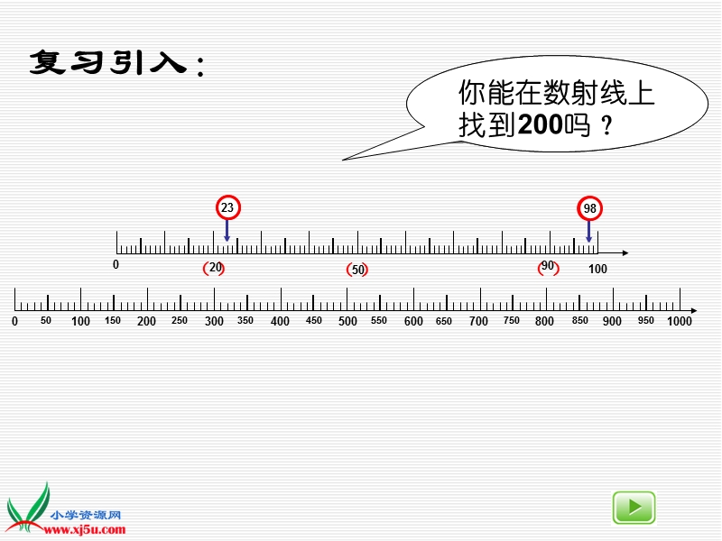 2016沪教版数学二下《数射线（千）》ppt课件1.ppt_第3页