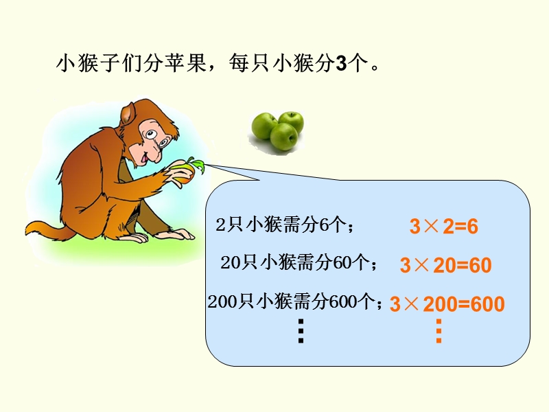 （人教新课标）四年级数学上册课件 积的变化规律与估计.ppt_第3页