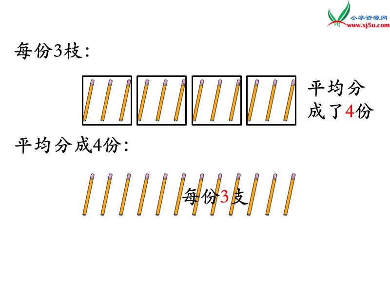 （苏教版）二年级数学上册 第四单元 第3课时 平均分（三）.ppt_第3页