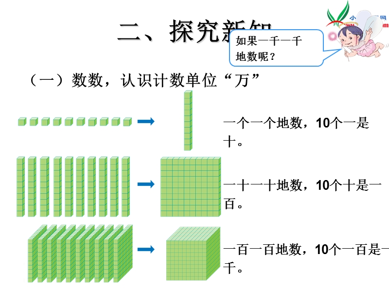 （人教新课标版）2016春二年级数学下册 7《万以内数的认识》课件4.ppt_第3页