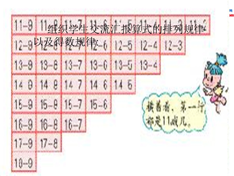 （人教新课标）一年级数学下册课件 2.6整理和复习.ppt_第2页