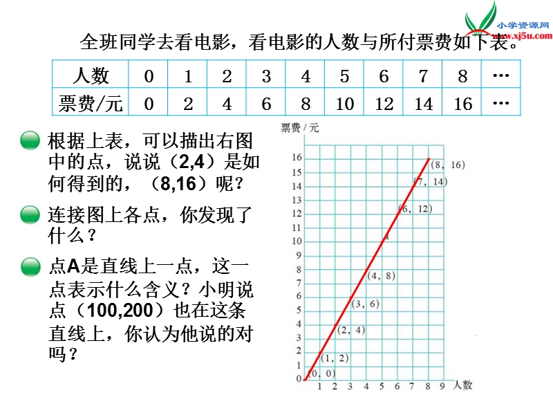 2017年（北师大版）六年级数下册第四单元 画一画.ppt_第3页