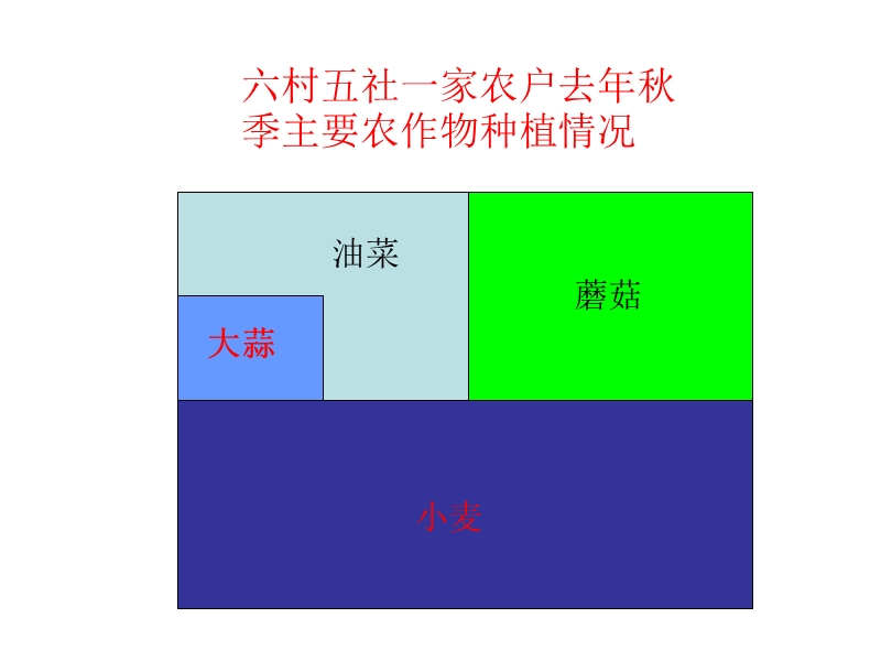 （青岛版）五年级数学下册课件 分数的加减法二.ppt_第3页