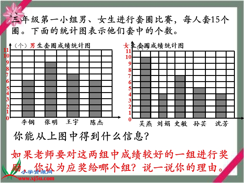 三年级数学上册课件 统计与求平均数（北京课改版）.ppt_第3页