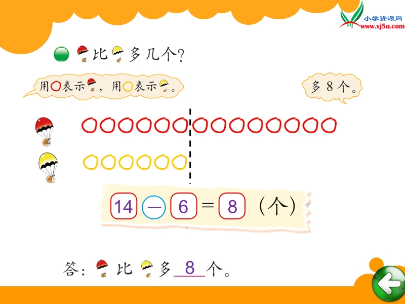 北师大版（2014秋）一年级数学下册课件 跳伞表演(1).ppt_第3页