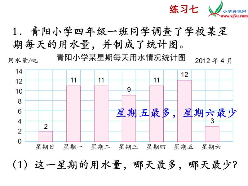 小学（苏教版）四年级上册数学课件第四单元 练习七.ppt_第2页