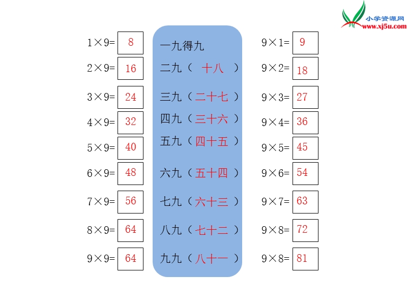 （人教版）二年级数学上册第6单元第6课时 9的乘法口诀.ppt_第3页