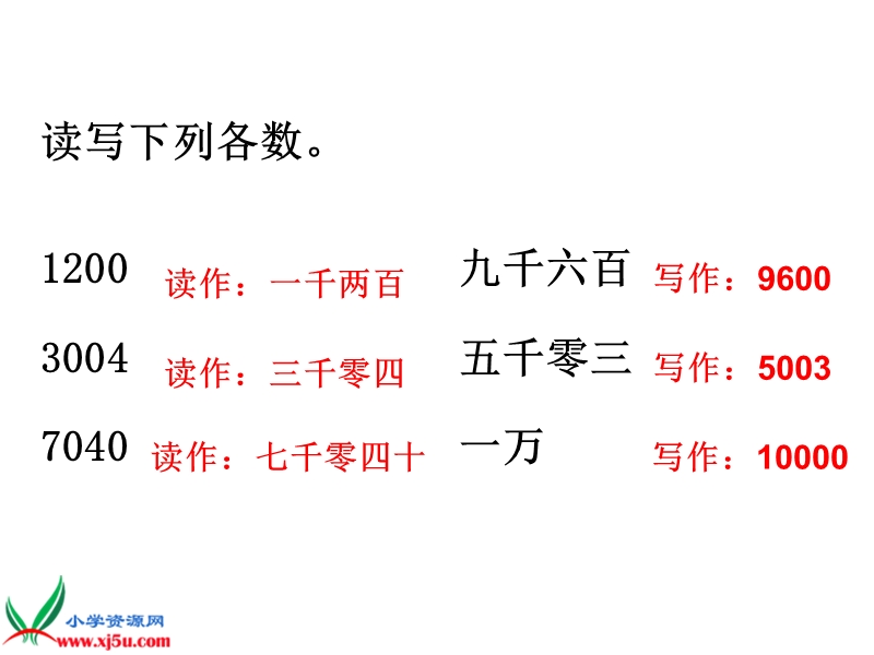 （青岛版）二年级数学下册课件 总复习.ppt_第2页