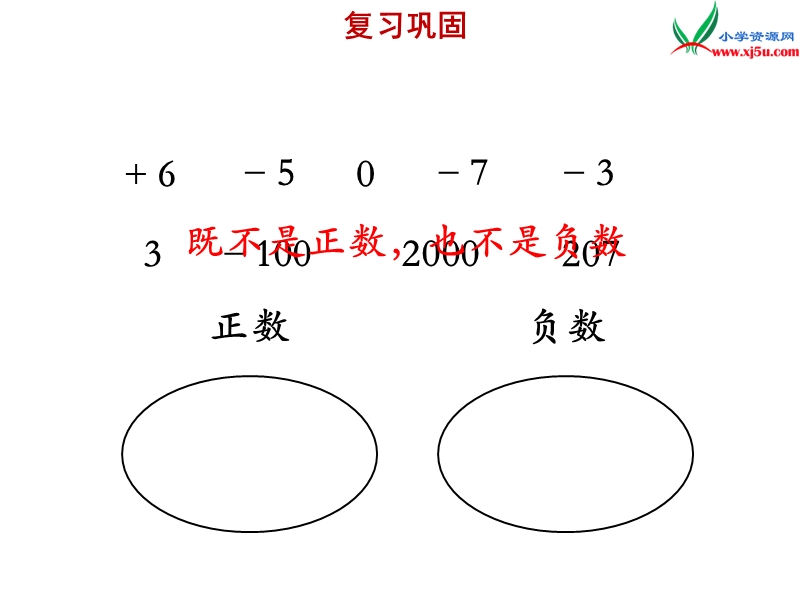 2018年 （苏教版）五年级上册数学课件第一单元 认识负数（二）.ppt_第2页