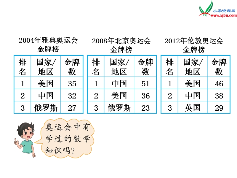 2017春（北师大版）四年级数下册数好玩 奥运中的数.ppt_第2页