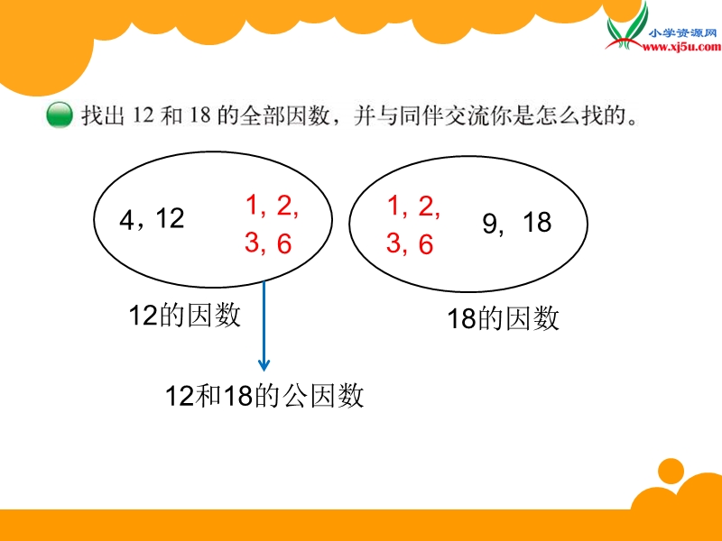 2017秋北师大版数学五年级上册第五单元《找最大公因数》ppt课件1.ppt_第3页