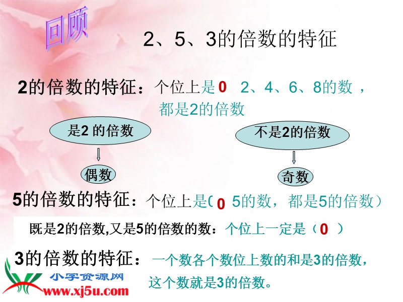 （青岛版）五年级数学上册课件 回顾整理：因数和倍数.ppt_第3页