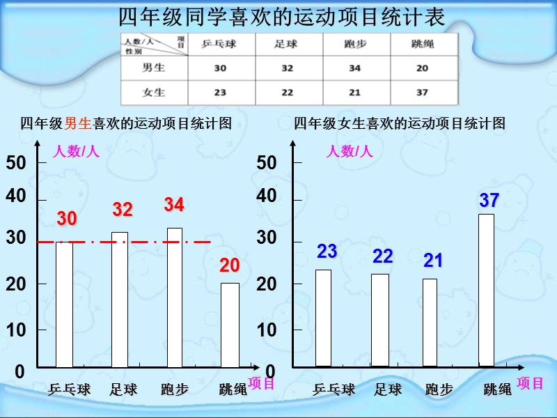 （人教新课标）四年级数学课件 统计1.ppt_第2页