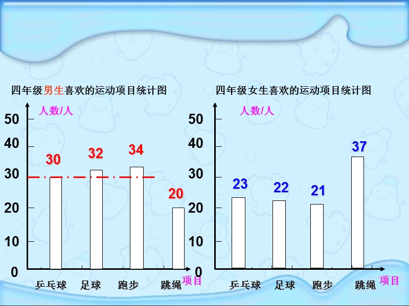 （人教新课标）四年级数学课件 统计1.ppt_第3页