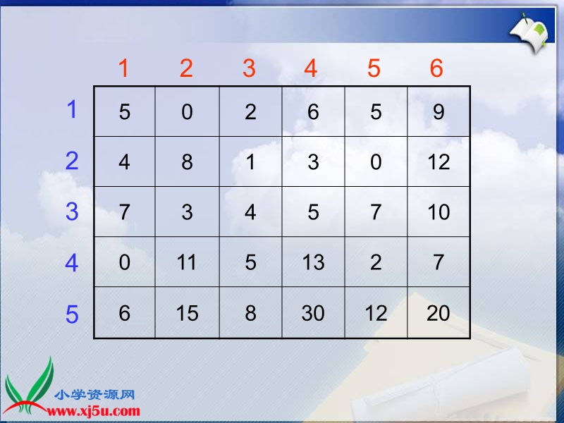 （人教新课标）四年级数学下册课件 位置与方向 3.ppt_第3页