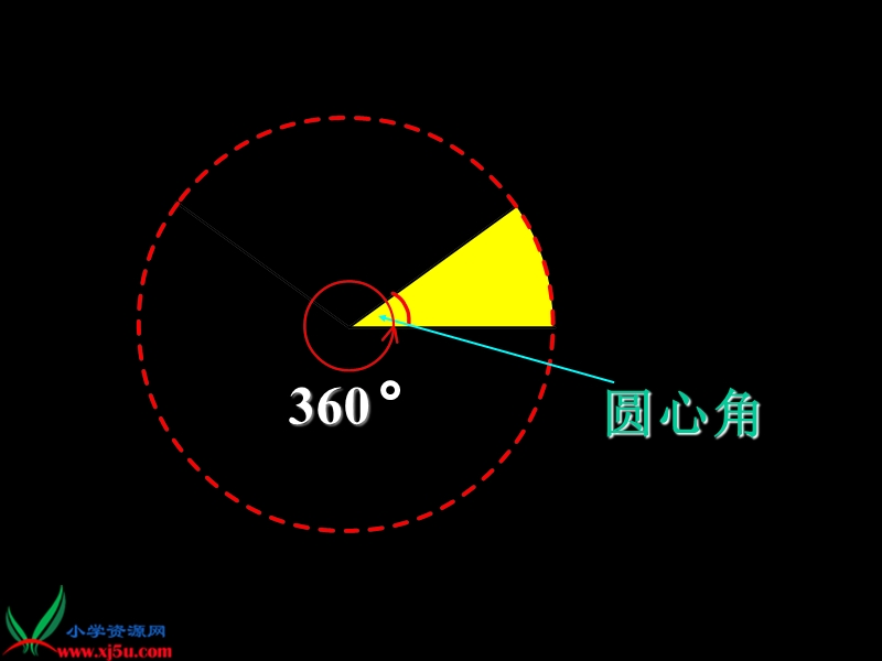 （人教新课标）三年级数学下册课件 扇形统计图2.ppt_第2页