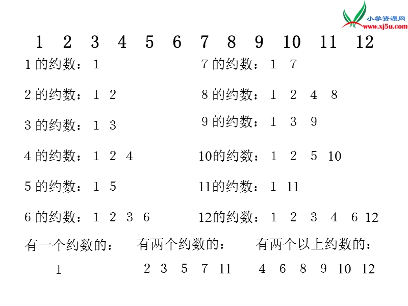 （西师大版）五年级数学上册 第七单元 倍数和因数《合数、质数》课件.ppt_第3页