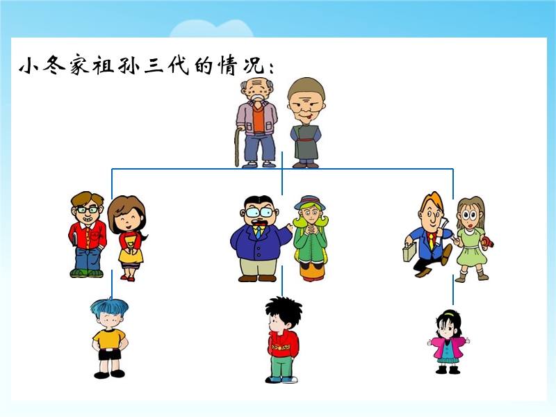 （北师大版 2014秋） 六年级数学上册  6.5《看图找关系》 ppt课件1.ppt_第2页