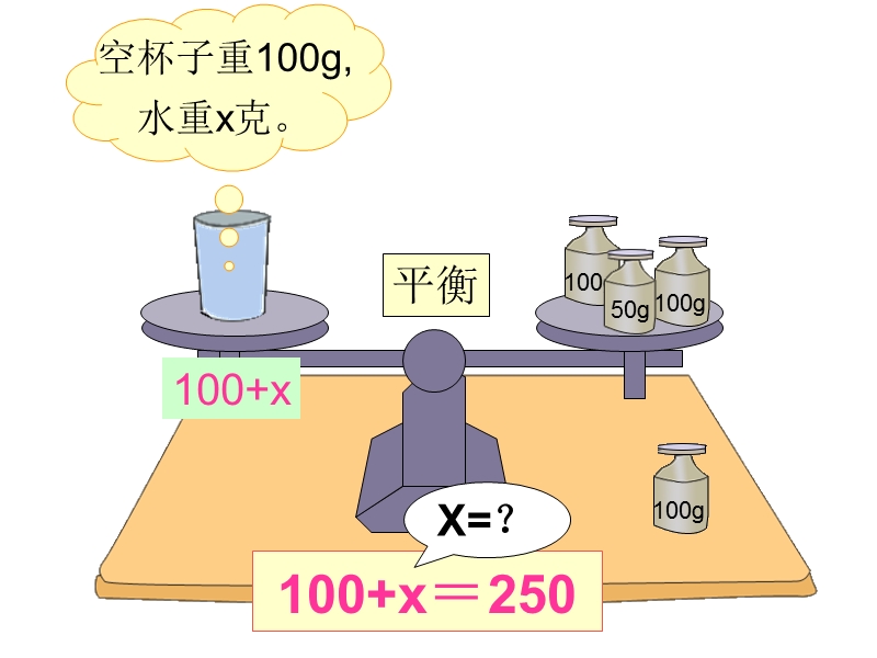 （人教新课标）五年级数学课件 上册解方程.ppt_第2页