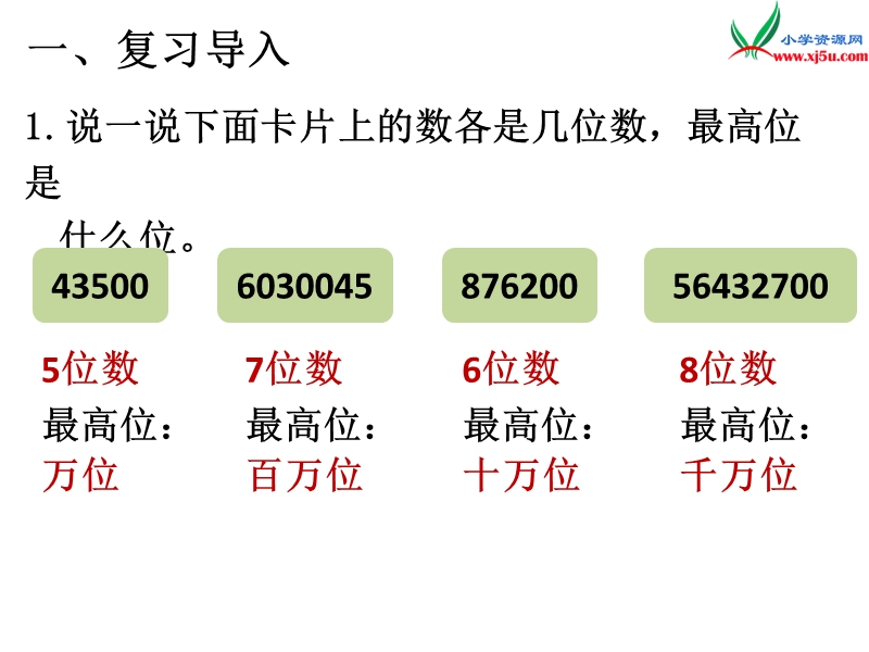 2017年（人教版）四年级数学上册第1单元 亿以内数的大小比较.ppt_第2页