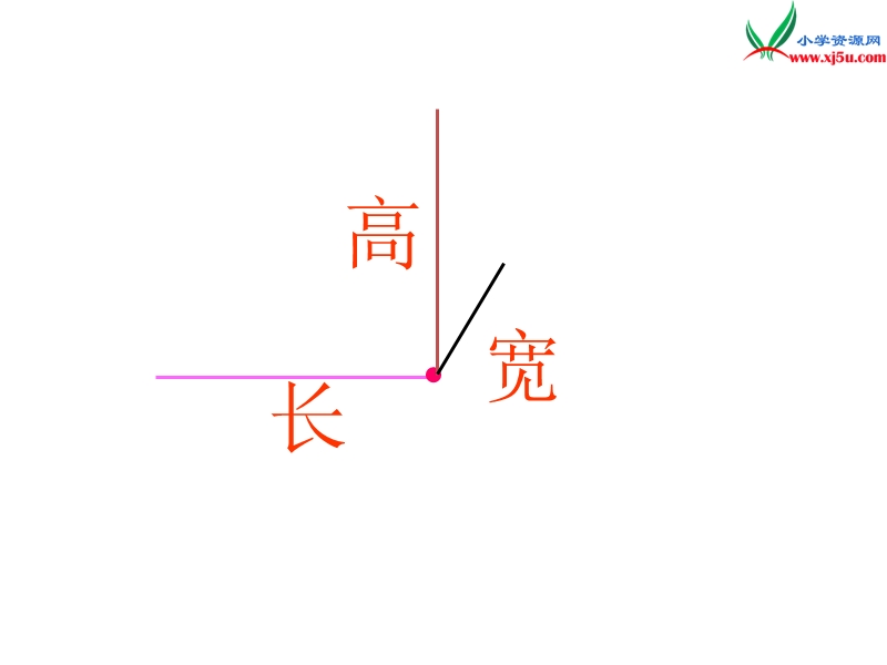 （北京版）2016年二年级下数学课件空间与图形.ppt_第3页