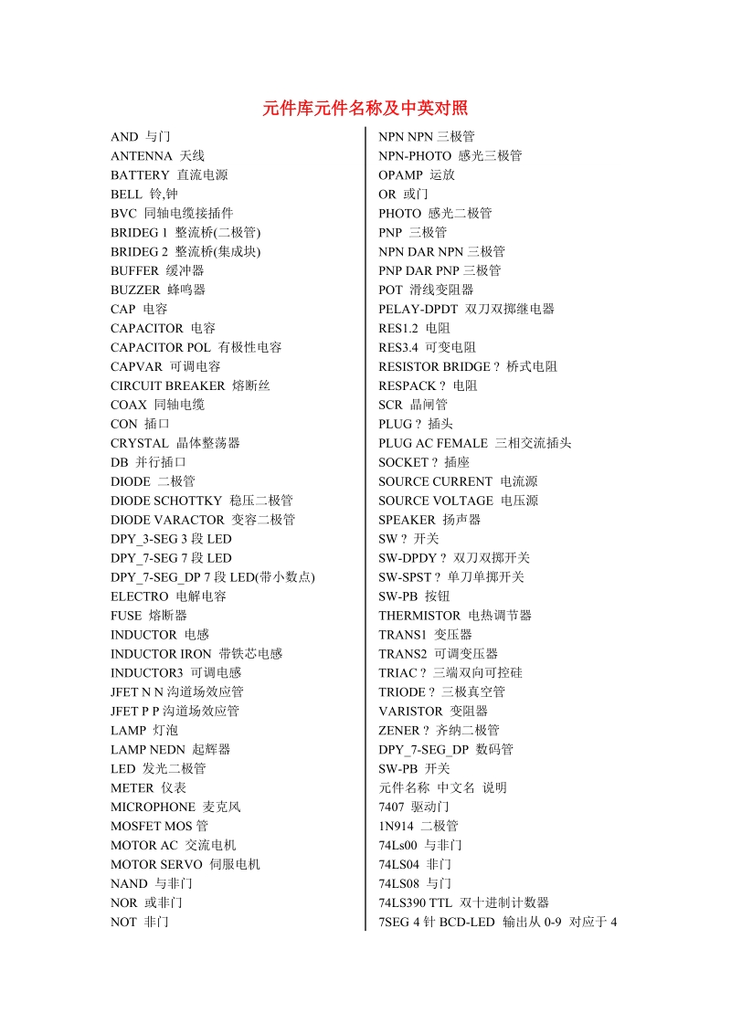 PROTEUS元件库元件名称及中英对照.doc_第1页