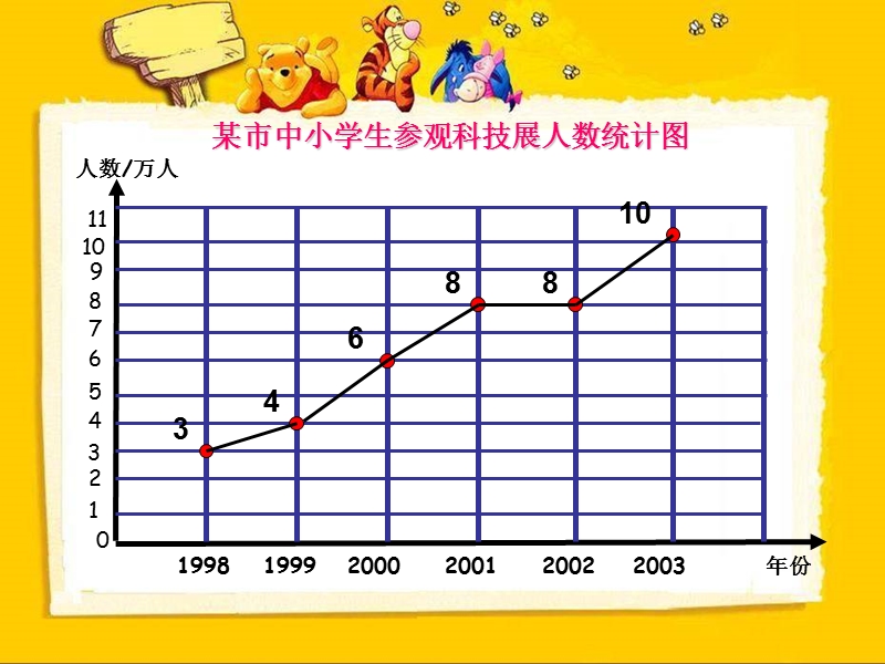 （北京课改版）五年级下册数学第二单元1. 折线统计图.ppt_第3页