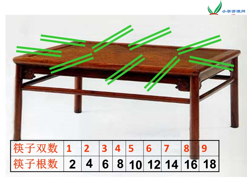 2017秋北师大版数学二年级上册第五单元《做家务》ppt课件1.ppt_第3页