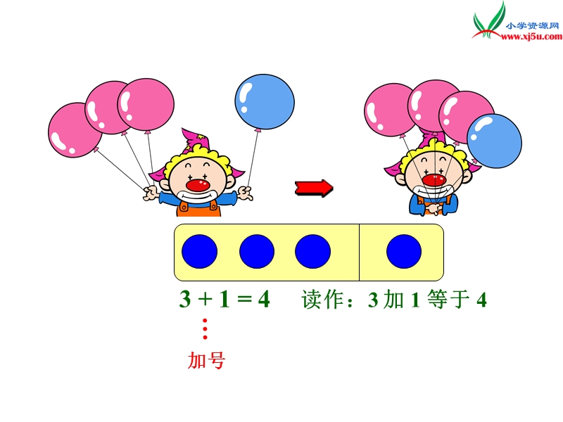 2017年（人教版）一年级数学上册第3单元5.加法.ppt_第2页