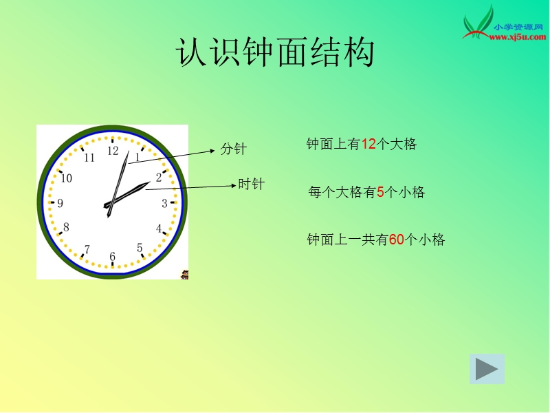 2016春西师大版数学二下《时分的认识》ppt课件1.ppt_第2页